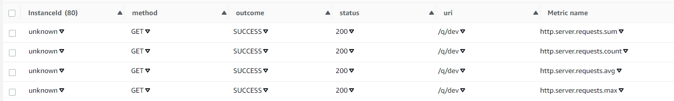 HTTP のメトリクス