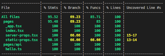 マージした結果